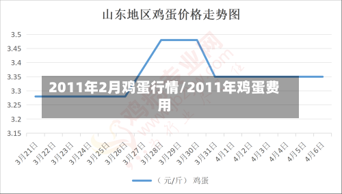 2011年2月鸡蛋行情/2011年鸡蛋费用-第2张图片
