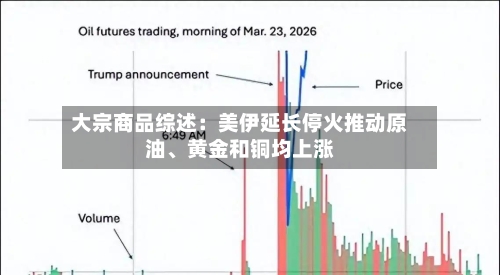 大宗商品综述：美伊延长停火推动原油、黄金和铜均上涨-第1张图片
