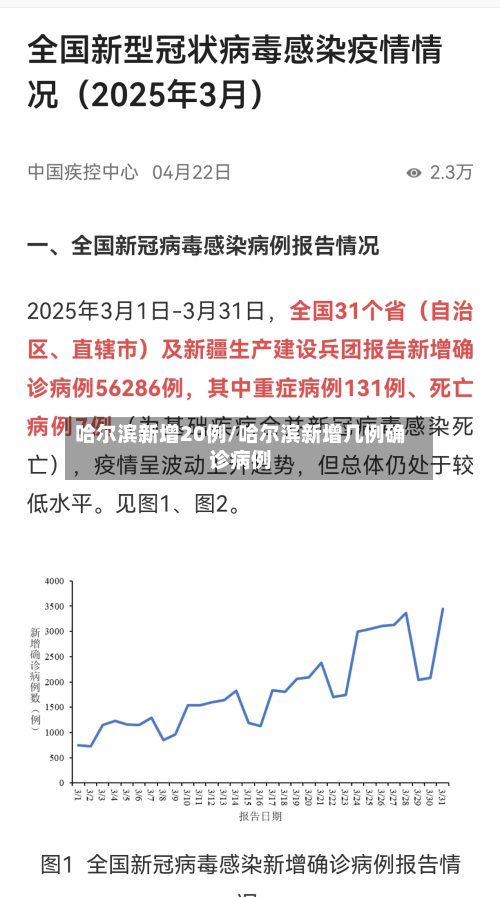 哈尔滨新增20例/哈尔滨新增几例确诊病例-第2张图片