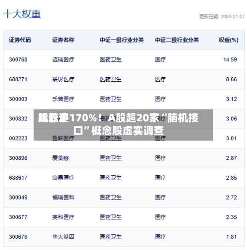 比较多飙涨逾170%！A股超20家“脑机接口”概念股虚实调查-第1张图片