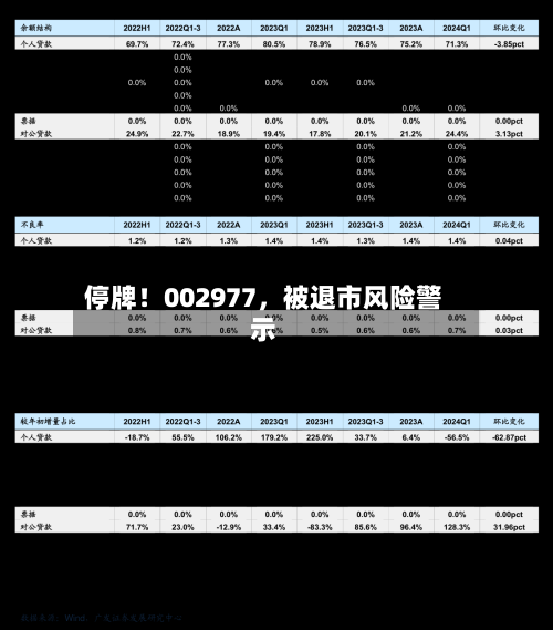 停牌！002977，被退市风险警示-第1张图片