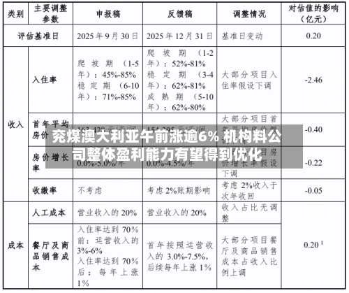 兖煤澳大利亚午前涨逾6% 机构料公司整体盈利能力有望得到优化-第2张图片