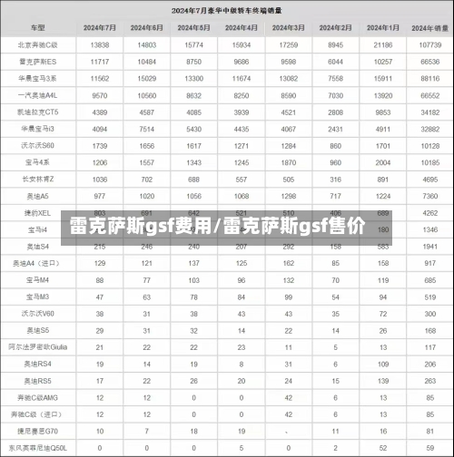 雷克萨斯gsf费用/雷克萨斯gsf售价-第1张图片