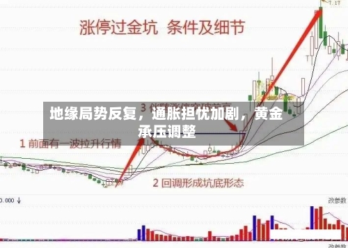 地缘局势反复	，通胀担忧加剧，黄金承压调整-第1张图片