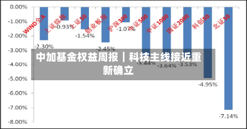 中加基金权益周报︱科技主线接近重新确立-第1张图片