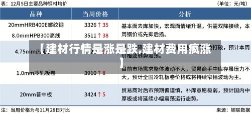 【建材行情是涨是跌,建材费用疯涨】-第2张图片