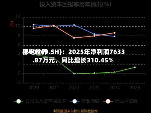 郴电世界(600969.SH)：2025年净利润7633.87万元	，同比增长310.45%-第1张图片