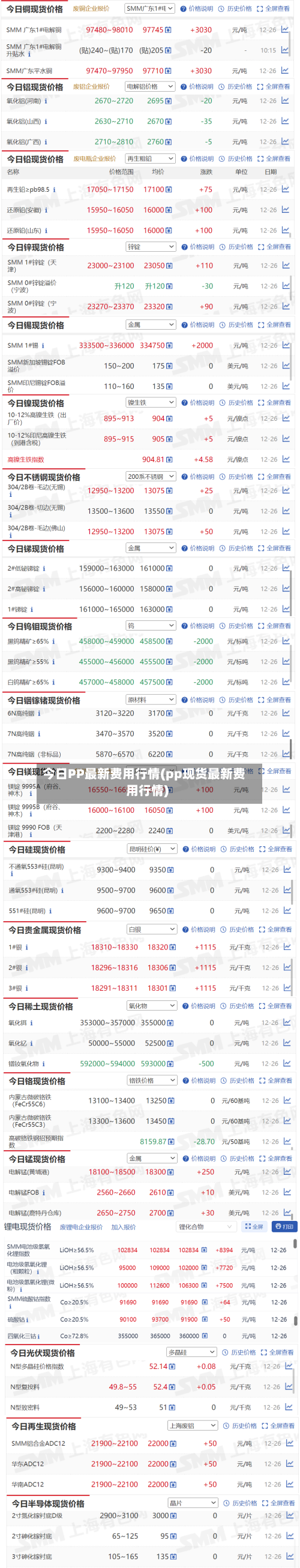今日PP最新费用行情(pp现货最新费用行情)-第2张图片