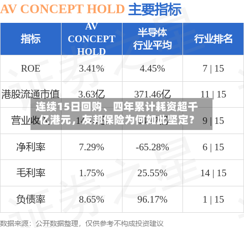 连续15日回购、四年累计耗资超千亿港元	，友邦保险为何如此坚定？-第3张图片