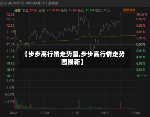 【步步高行情走势图,步步高行情走势图最新】-第1张图片