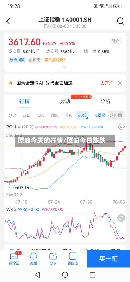 原油今天的行情/原油今日涨跌-第1张图片
