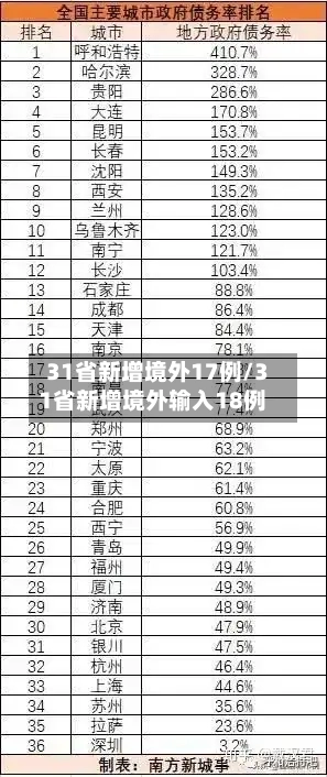 31省新增境外17例/31省新增境外输入18例-第2张图片