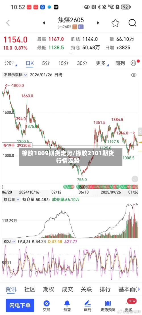 橡胶1809期货走势/橡胶2101期货行情走势-第3张图片