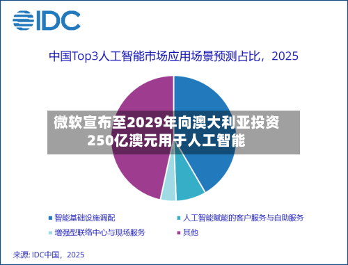微软宣布至2029年向澳大利亚投资250亿澳元用于人工智能-第3张图片