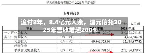 追讨8年，8.4亿元入账	，建元信托2025年营收增超200%-第1张图片