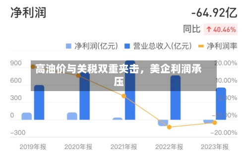 高油价与关税双重夹击，美企利润承压-第1张图片