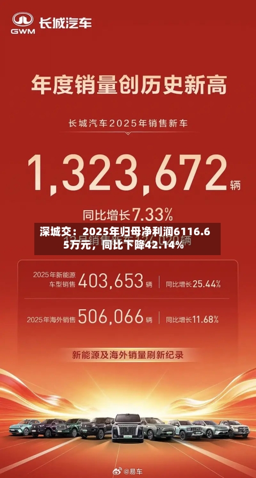 深城交：2025年归母净利润6116.65万元，同比下降42.14%-第1张图片