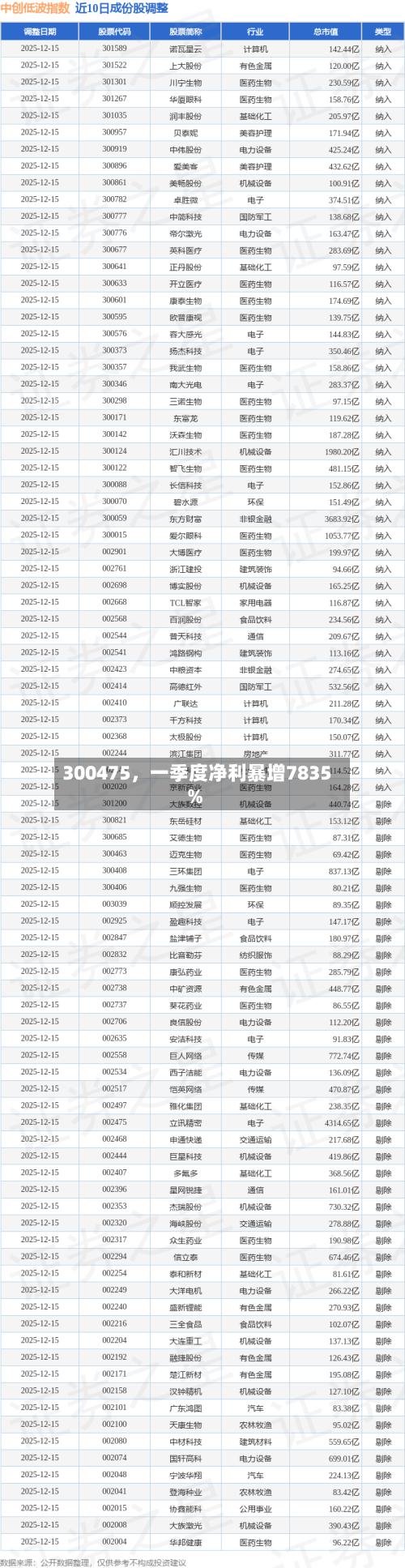 300475，一季度净利暴增7835%-第2张图片