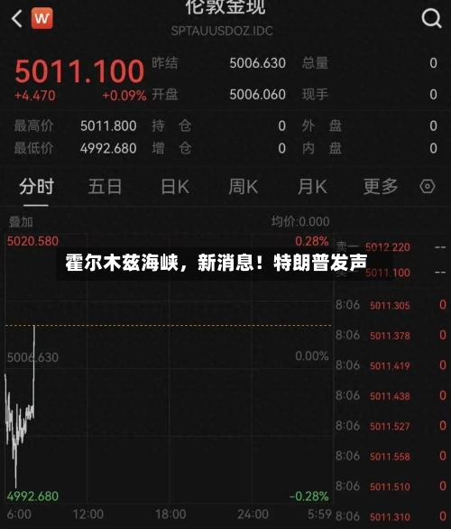 霍尔木兹海峡，新消息！特朗普发声-第1张图片