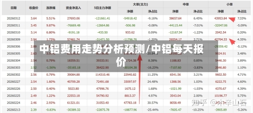 中铝费用走势分析预测/中铝每天报价-第2张图片