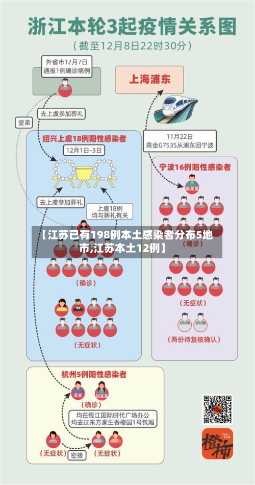 【江苏已有198例本土感染者分布5地市,江苏本土12例】-第2张图片