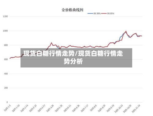 现货白糖行情走势/现货白糖行情走势分析-第1张图片