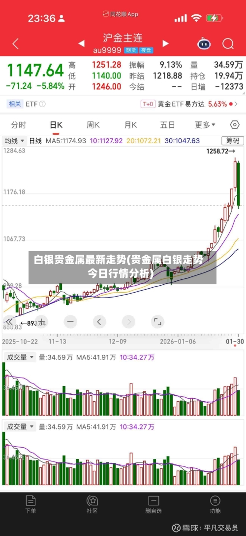 白银贵金属最新走势(贵金属白银走势今日行情分析)-第1张图片