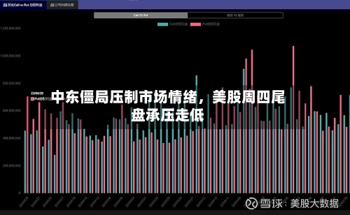 中东僵局压制市场情绪，美股周四尾盘承压走低-第1张图片