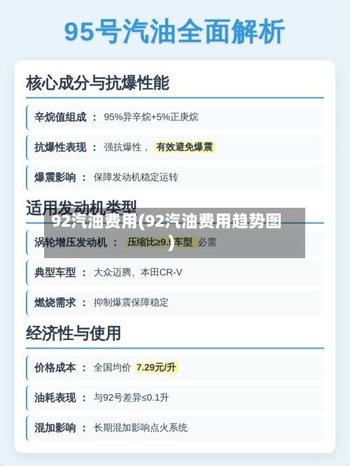 92汽油费用(92汽油费用趋势图)-第1张图片