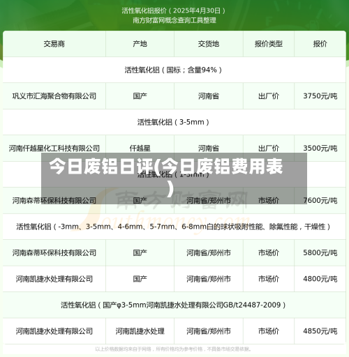 今日废铝日评(今日废铝费用表)-第1张图片