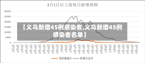 【义乌新增45例感染者,义乌新增45例感染者名单】-第1张图片