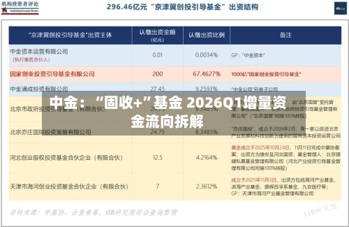 中金：“固收+”基金 2026Q1增量资金流向拆解-第1张图片