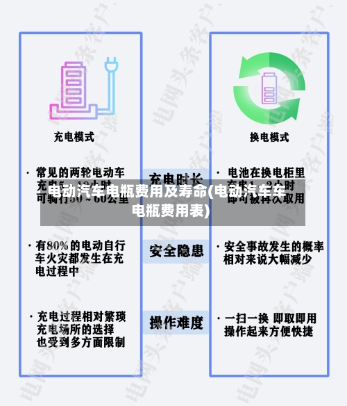 电动汽车电瓶费用及寿命(电动汽车车电瓶费用表)-第1张图片