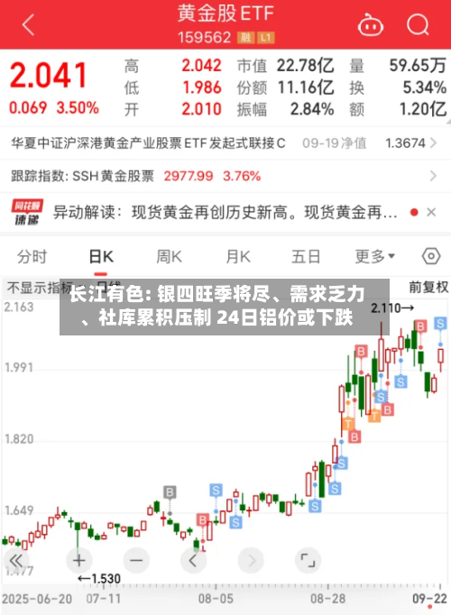 长江有色: 银四旺季将尽、需求乏力、社库累积压制 24日铝价或下跌-第2张图片