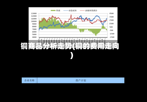 铜商品分析走势(铜的费用走向)-第2张图片
