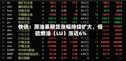 快讯：原油系期货涨幅持续扩大	，低硫燃油（LU）涨近6%-第1张图片