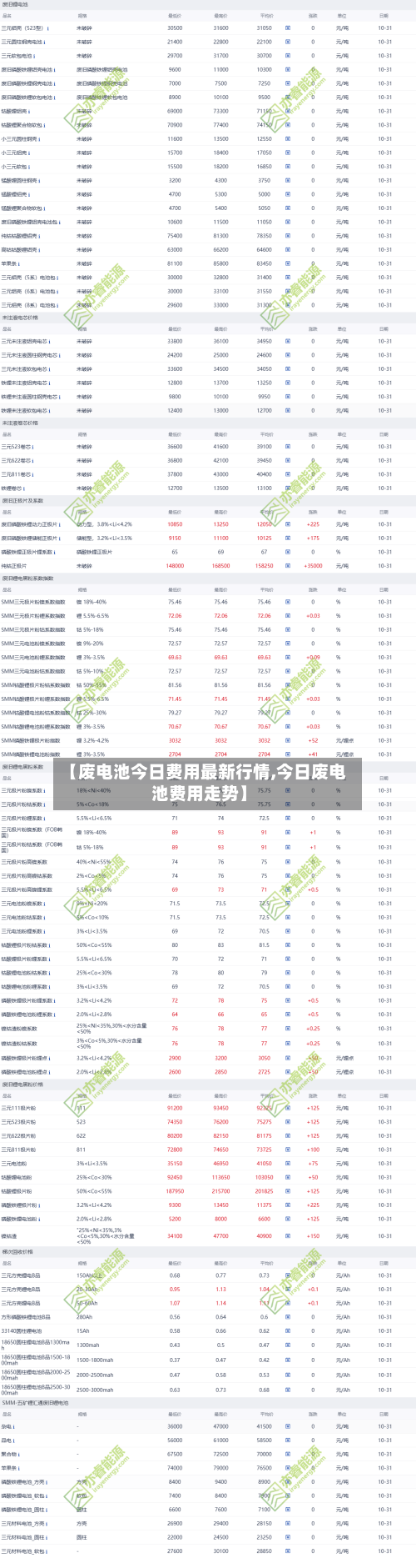 【废电池今日费用最新行情,今日废电池费用走势】-第1张图片