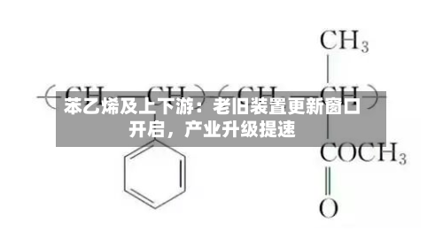 苯乙烯及上下游：老旧装置更新窗口开启，产业升级提速-第2张图片
