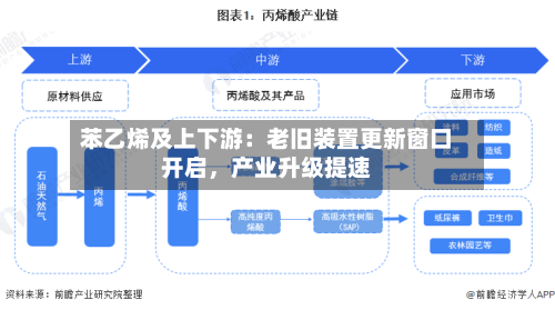 苯乙烯及上下游：老旧装置更新窗口开启	，产业升级提速-第1张图片
