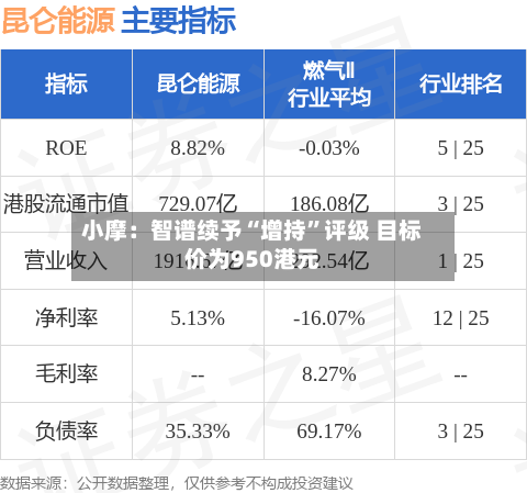 小摩：智谱续予“增持	”评级 目标价为950港元-第1张图片
