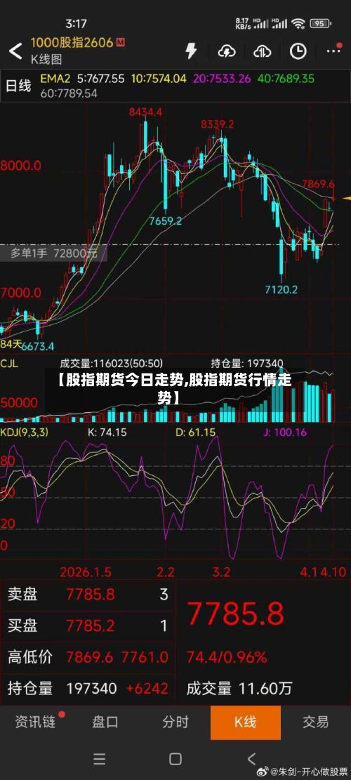 【股指期货今日走势,股指期货行情走势】-第1张图片