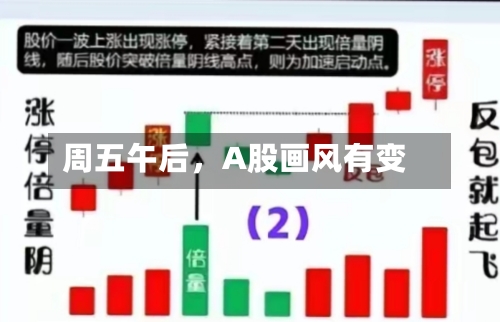周五午后，A股画风有变-第1张图片