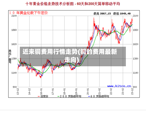 近来铜费用行情走势(铜的费用最新走向)-第3张图片