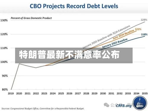 特朗普最新不满意率公布-第3张图片