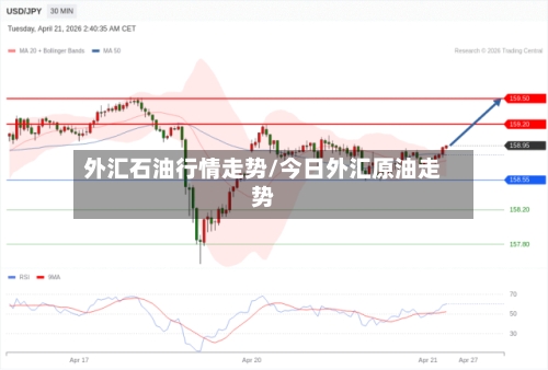 外汇石油行情走势/今日外汇原油走势-第1张图片