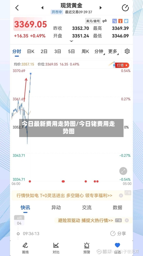 今日最新费用走势图/今日铑费用走势图-第2张图片