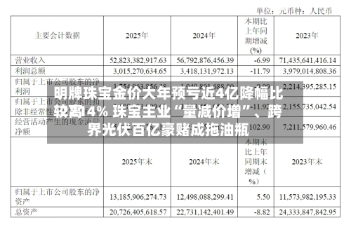 明牌珠宝金价大年预亏近4亿降幅比较高-2214% 珠宝主业“量减价增	”	、跨界光伏百亿豪赌成拖油瓶-第1张图片