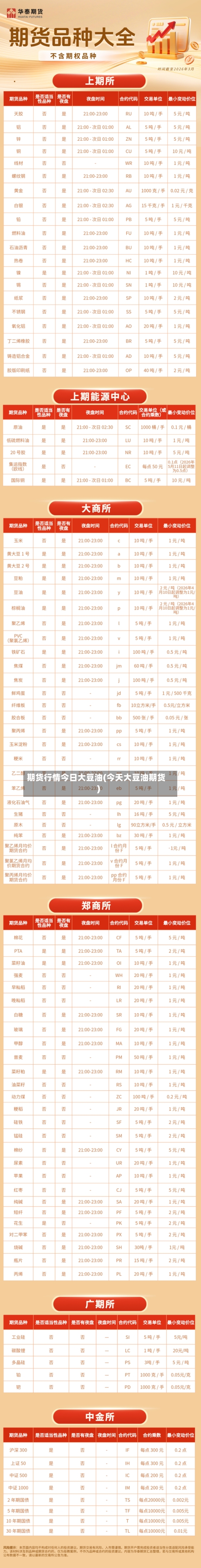 期货行情今日大豆油(今天大豆油期货)-第1张图片