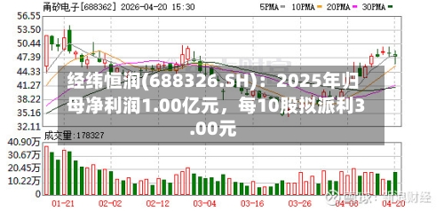 经纬恒润(688326.SH)：2025年归母净利润1.00亿元，每10股拟派利3.00元-第1张图片