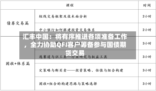 汇丰中国：将有序推进各项准备工作	，全力协助QFI客户筹备参与国债期货交易-第2张图片